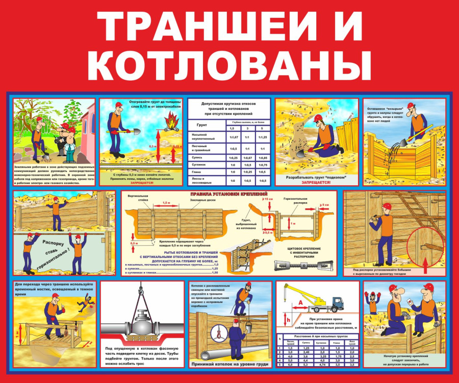 Стенд траншеи и котлованы