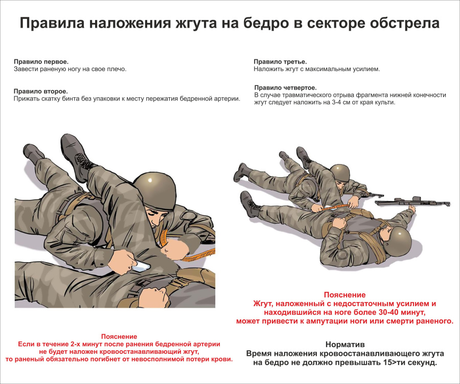 Стенд правила наложения жгута в секторе обстрела