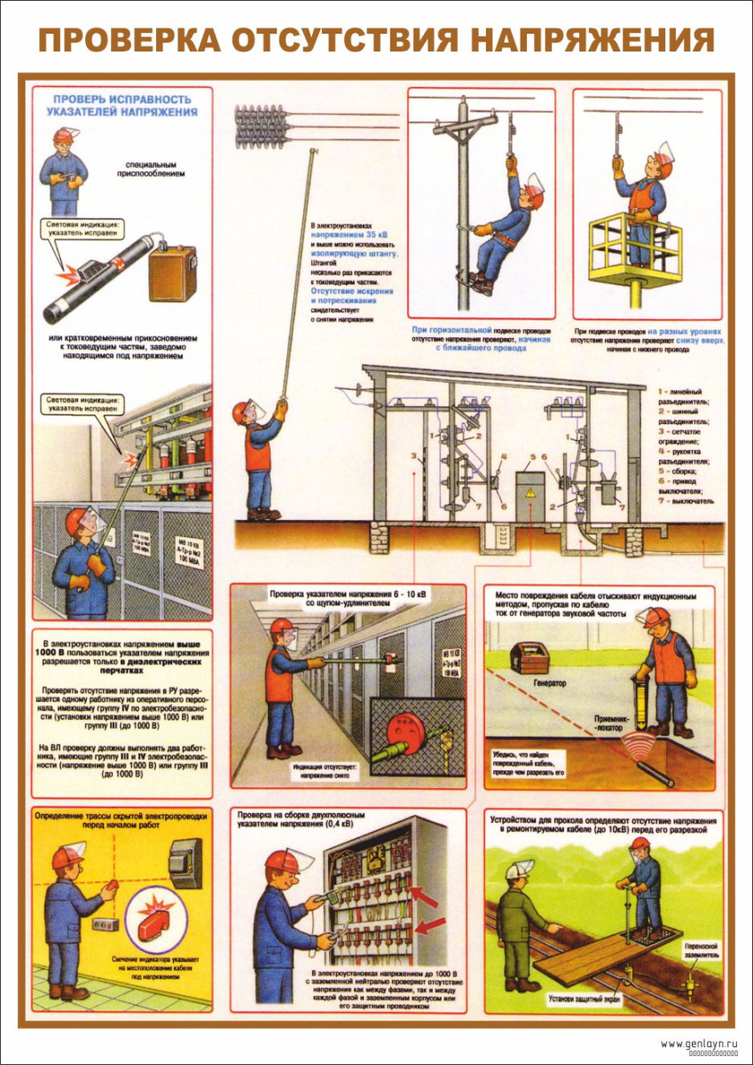 Плакат проверка отсутствия напряжения