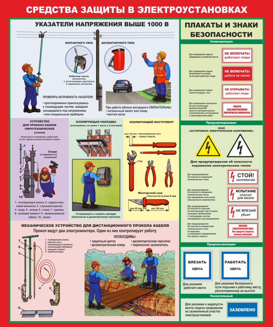 Стенд средства защиты в электроустановках