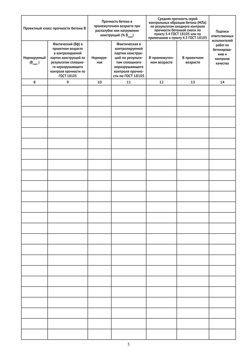 Журнал бетонных работ (СП 70.13330.2012)