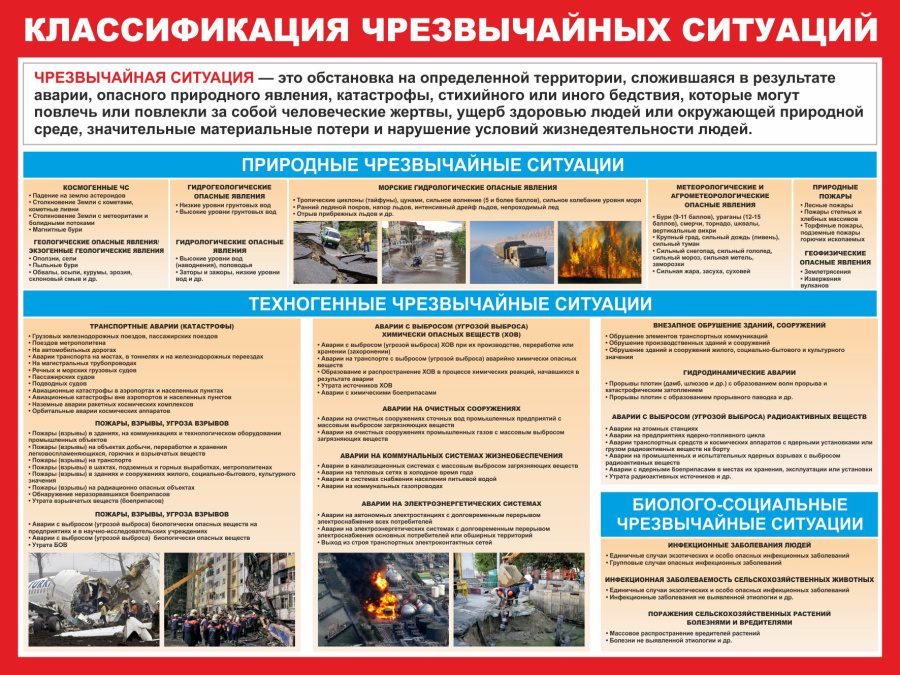 Стенд  классификация ЧС