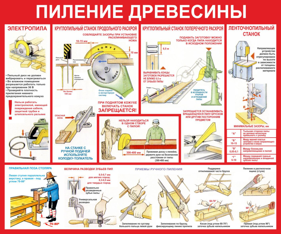 Стенд пиление древесины