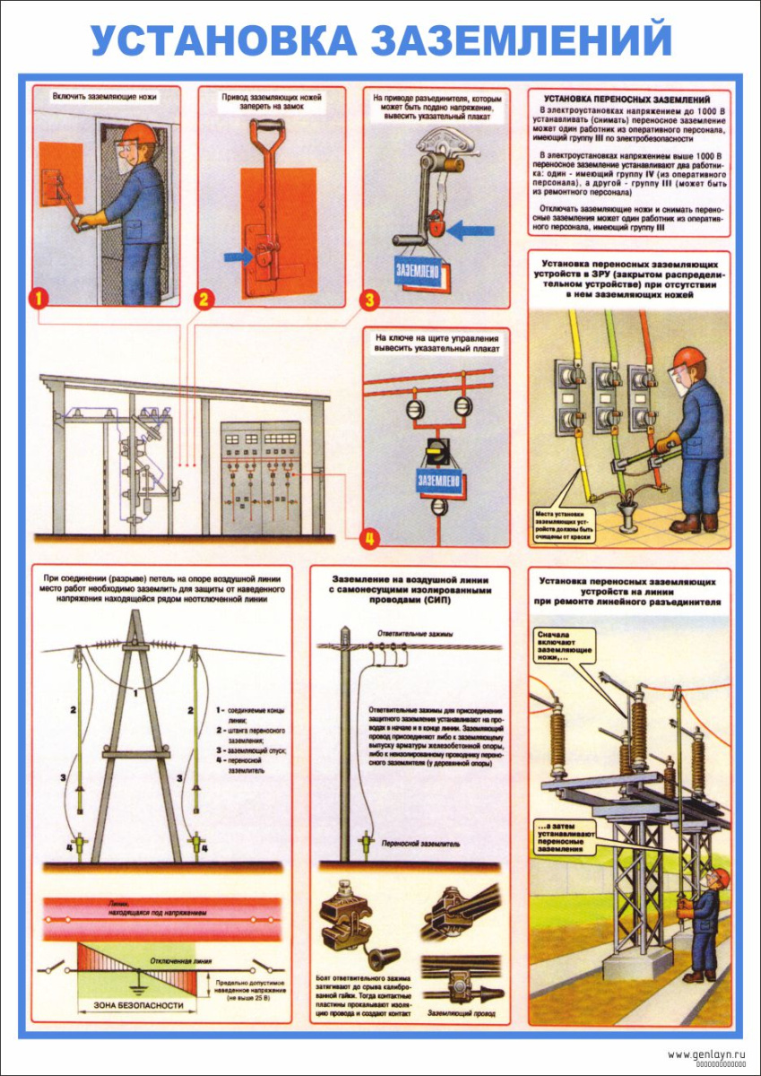 Плакат установка заземлений
