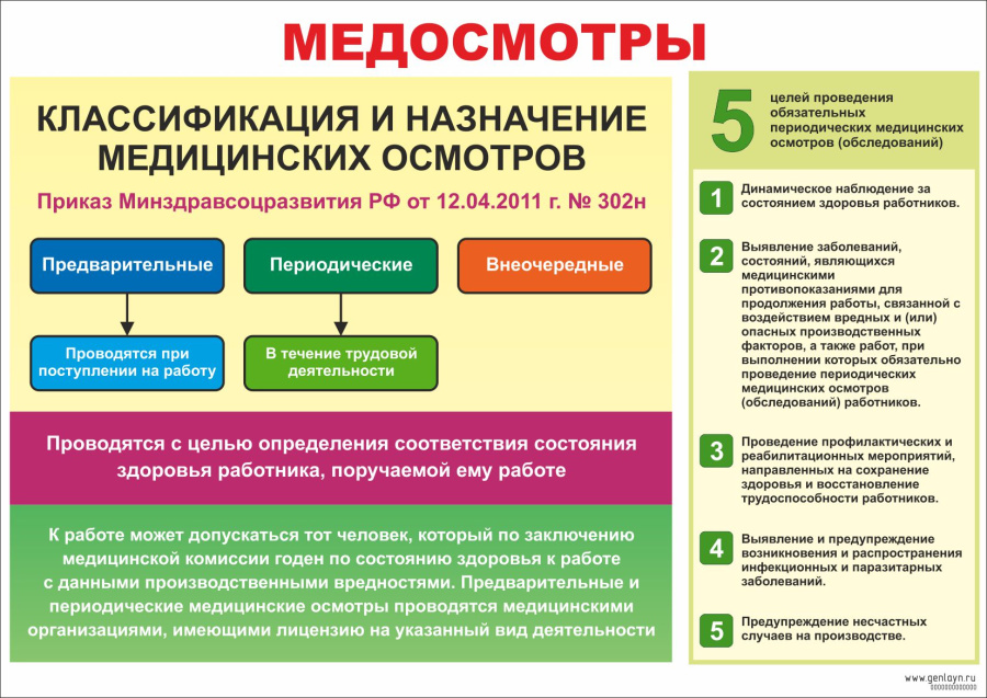 Плакат медосмотры