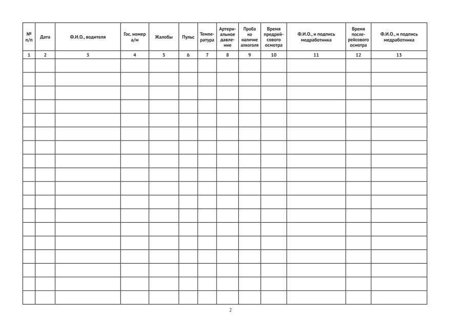 Журнал предрейсового и послерейсового медицинского осмотра водителей (Минздрав РФ N 835н)