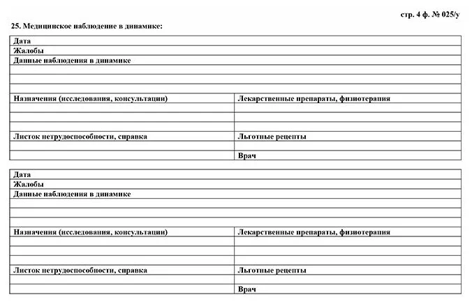 Медицинская карта пациента, получающего медицинскую помощь в амбулаторных условиях (Форма N 025/у)
