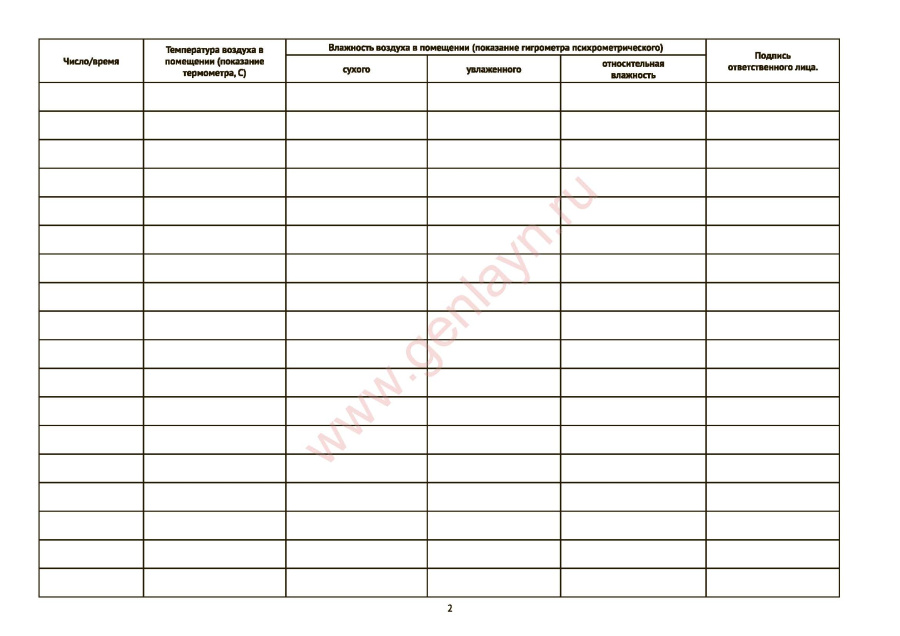 Журнал учета показаний гигрометра психрометрического (СанПиН 2.1.3.2630-10)