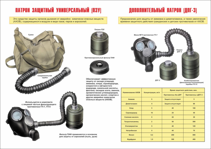 Плакат патроны для противогазов