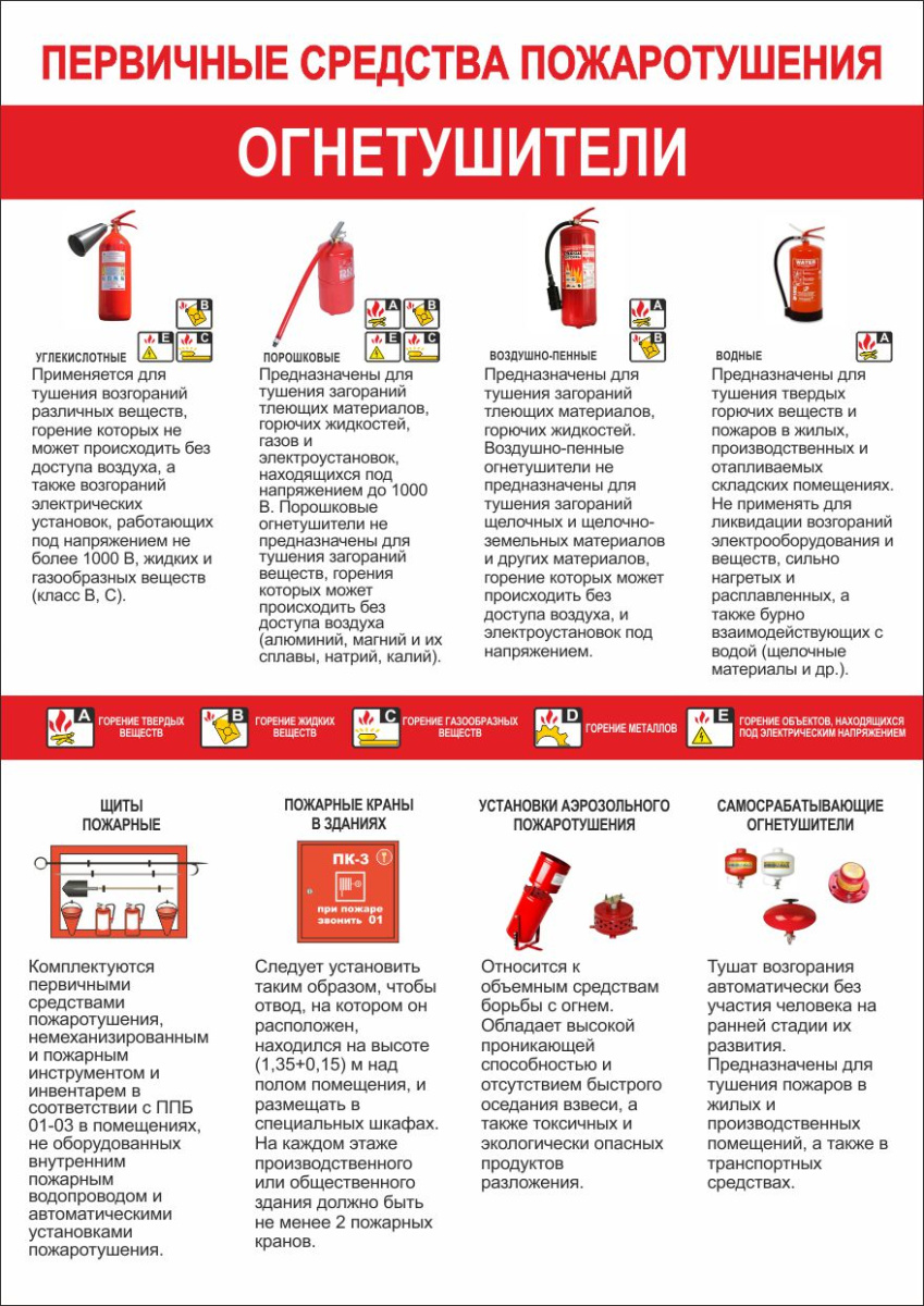 Плакат первичные средства пожарутушения