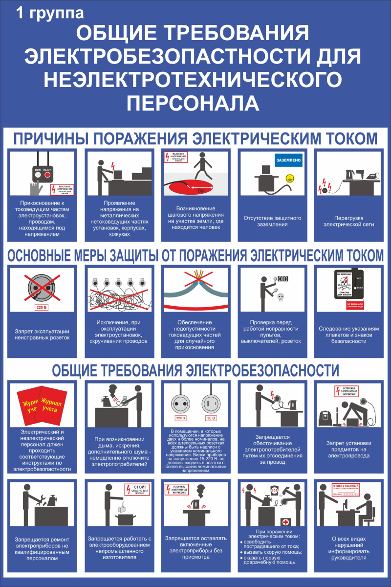 Стенд общие требования электробезопастности для неэлектрического персонала
