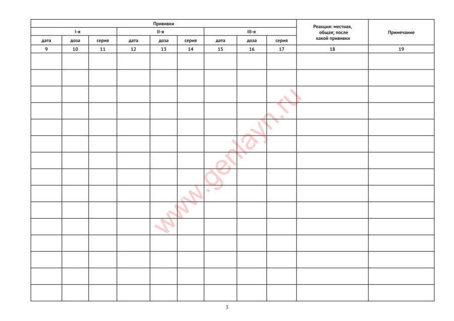Журнал учета профилактических прививок(форма N 064/у)(Приказ Минздрава №1030)