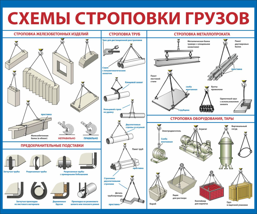 Стенд схемы строповки грузов