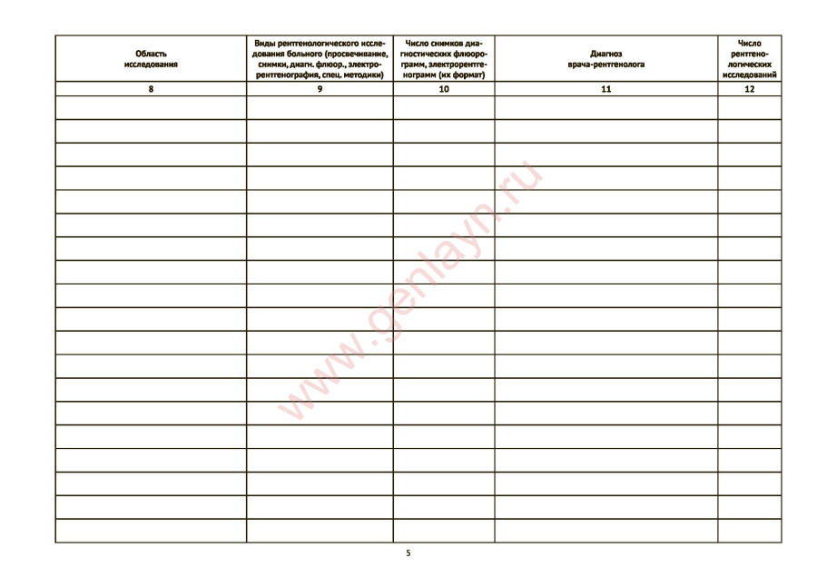 Журнал записи рентгенологических исследований (форма 050/у приказ №1030 Минздрав от 04.10.80)