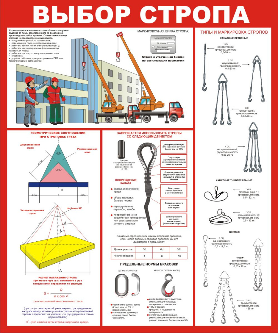 Стенд выбор стропа