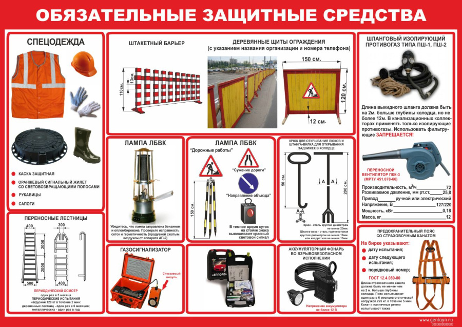 Плакат обязательные защитные средства