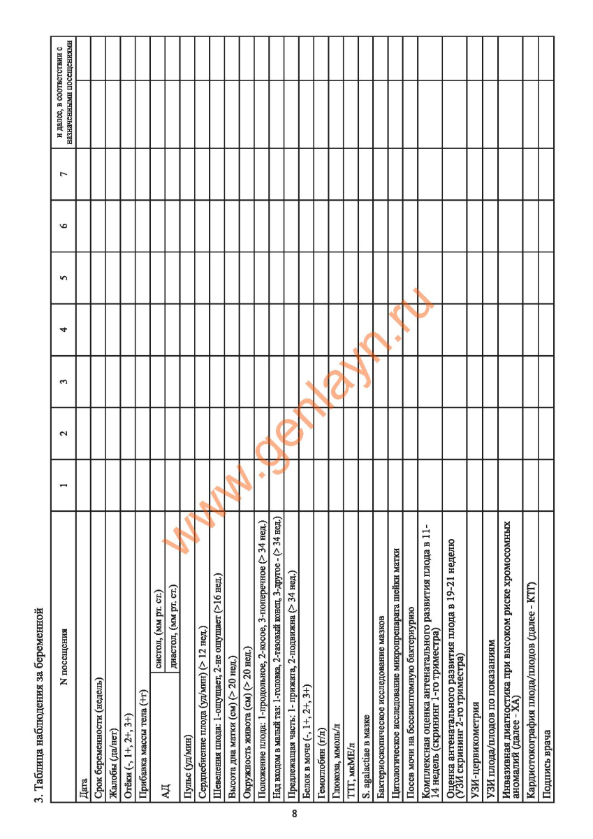 Индивидуальная медицинская карта беременной и родильницы (форма N 111/у-20)