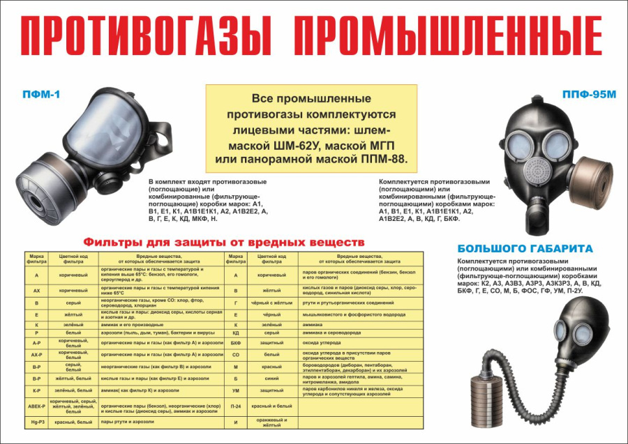 Плакат противогазы промышленные