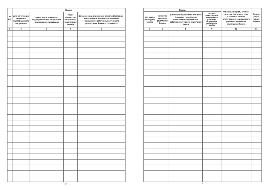 Журнал учета рецептурных бланков формы N 107-1/у (Минздрав РФ от 24.11.2021 N 1094н)