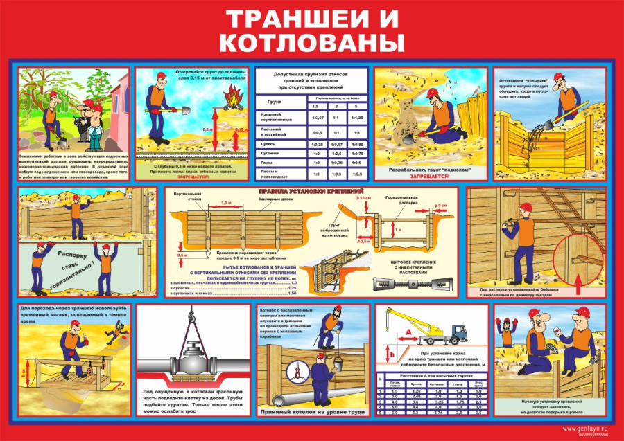 Плакат траншеи и котлованы