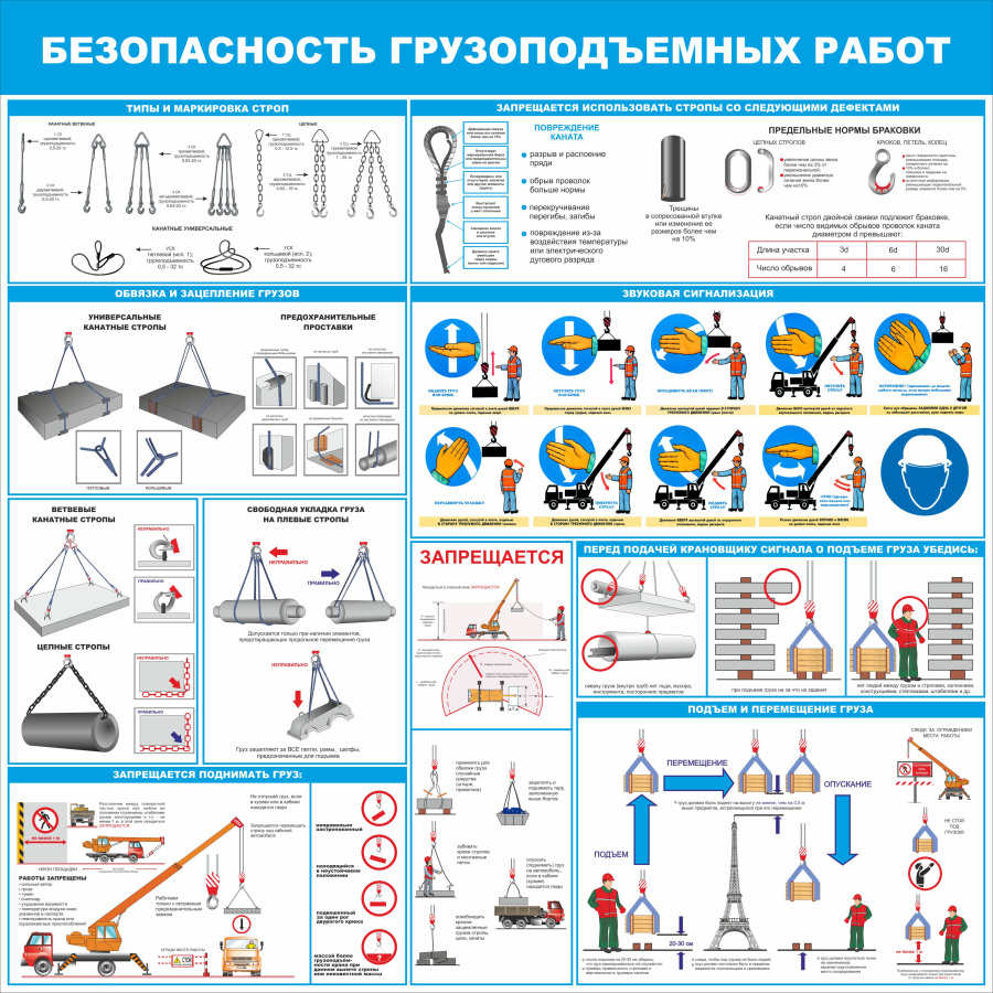 Стенд безопасность грузоподъемных работ