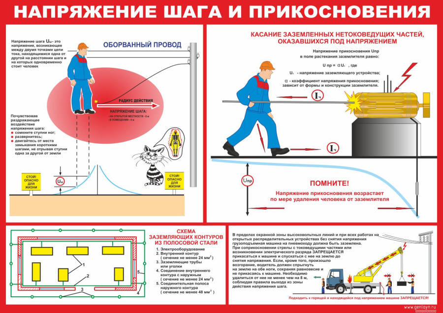 Плакат напряжение шага и прикосновения