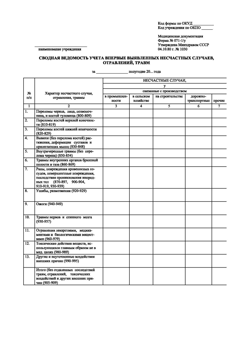 Сводная ведомость учета впервые выявленных несчастных случаев. отравлений, травм 071-1/у