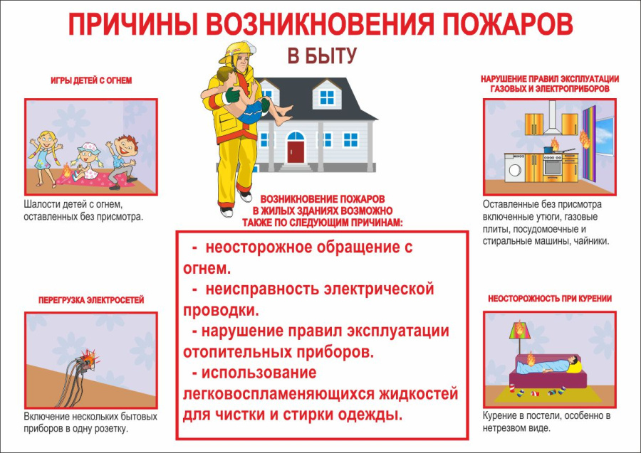 Плакат причины возникновения пожаров в быту