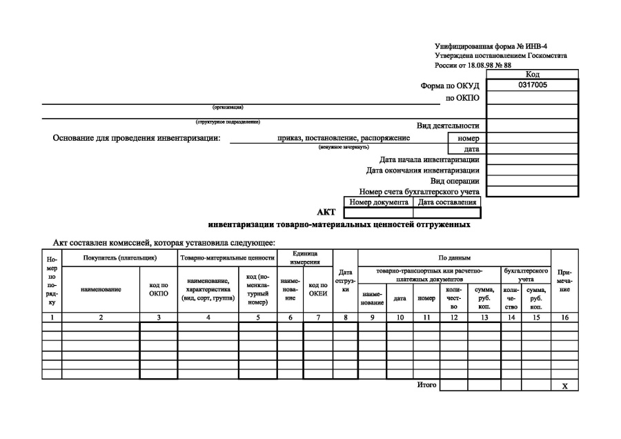 Акт инвентаризации товарно-материальных ценностей отгруженных