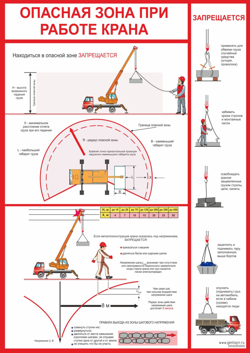 Плакат опасная зона при работе крана