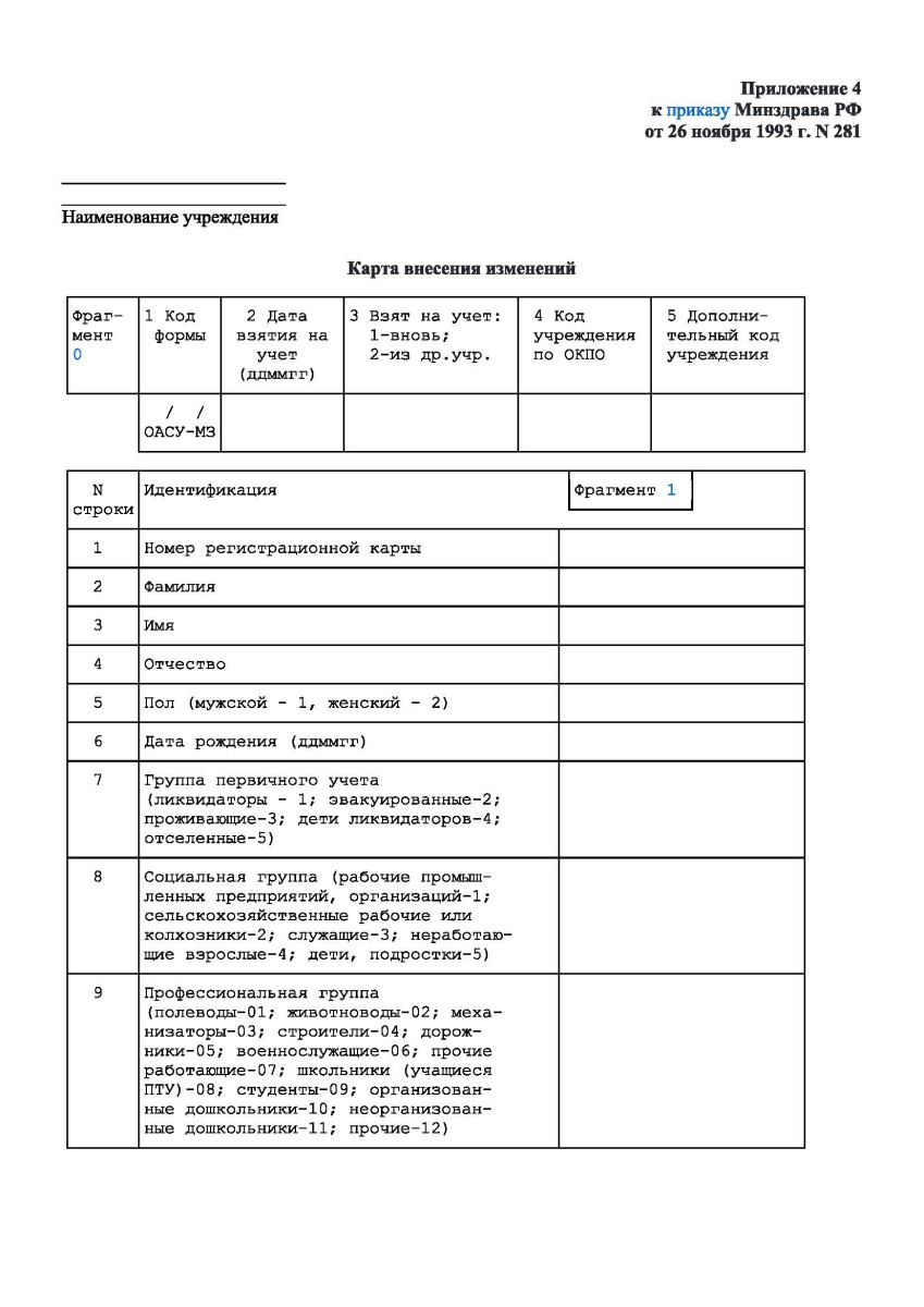 Карта внесения изменений (Форма 36-4/у-93)