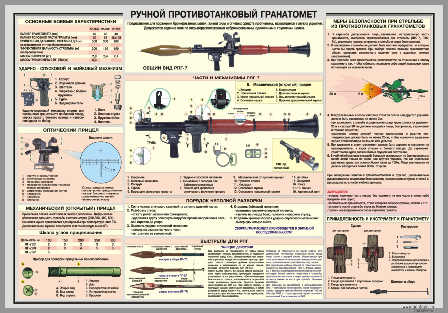 Стенд ручной противотанковый гранатомет