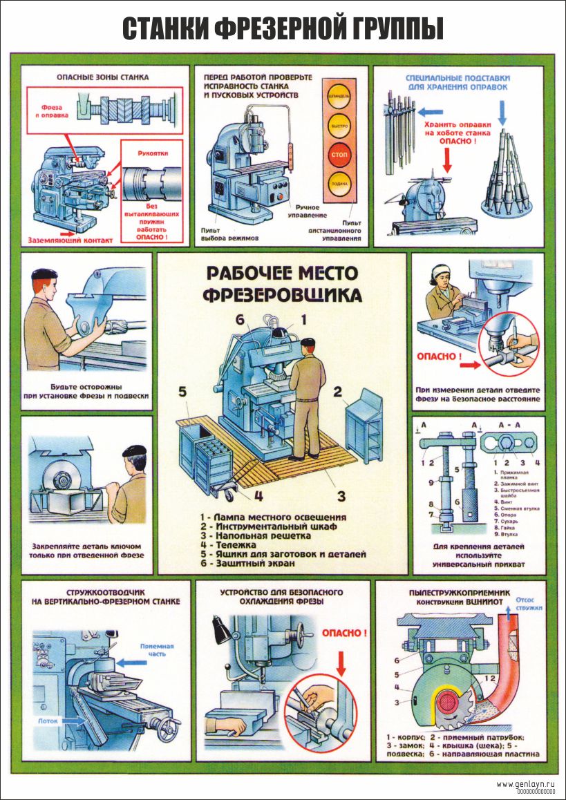 Плакат станки фрезерной группы