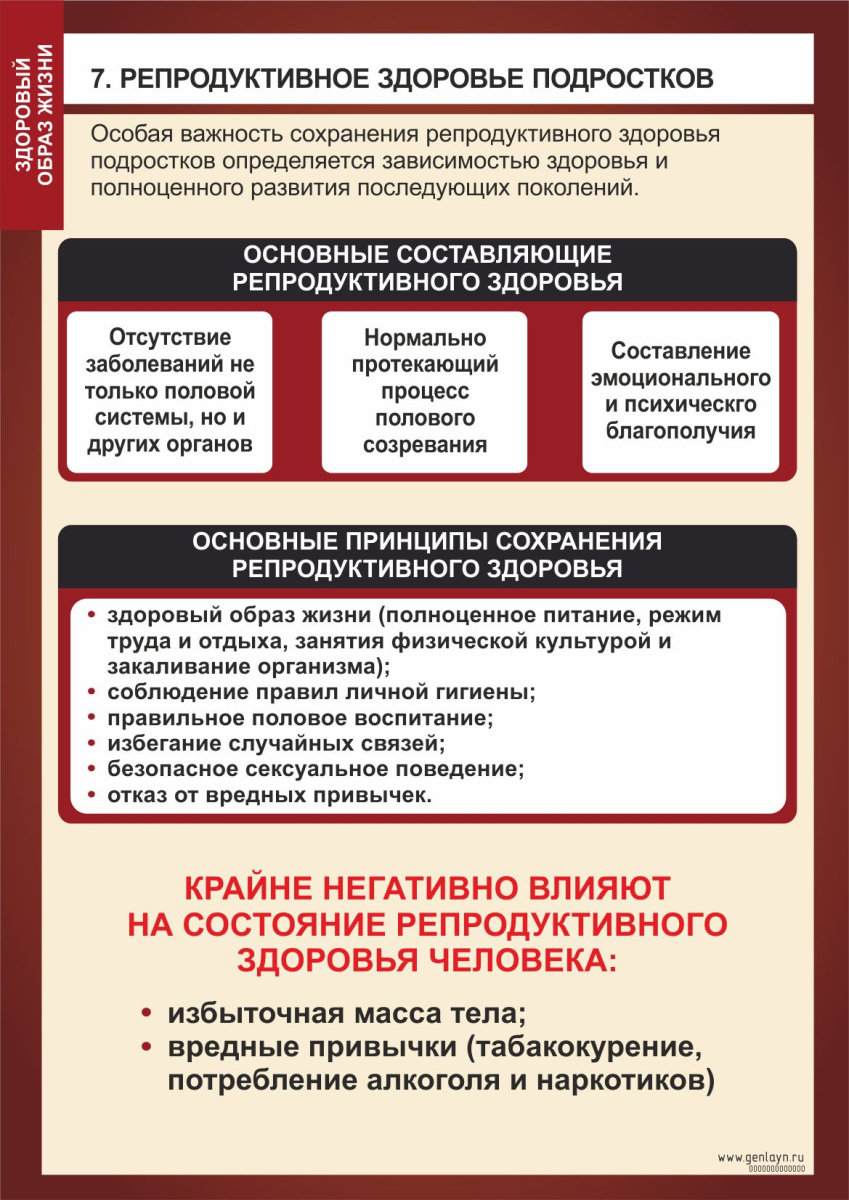 Плакат репродуктивное здоровье подростков