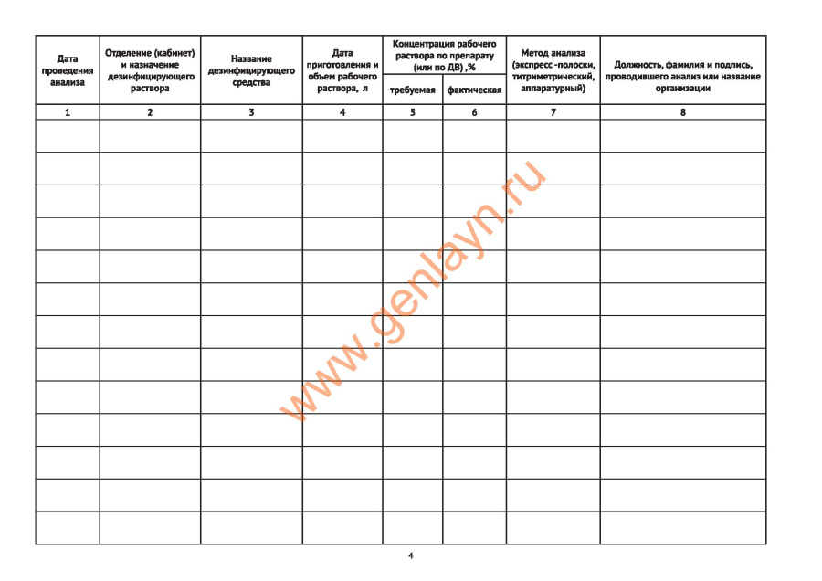 Журнал контроля концентрации рабочих растворов дезинфицирующих и стерилизующих средств.