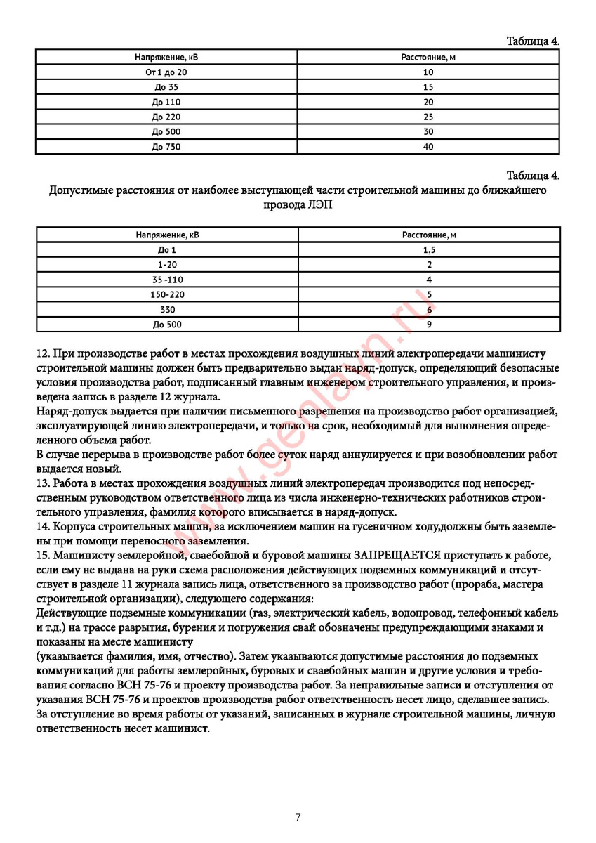 Журнал строительной машины (Постановление Госкомстата РФ от 28.11.97 N 78)