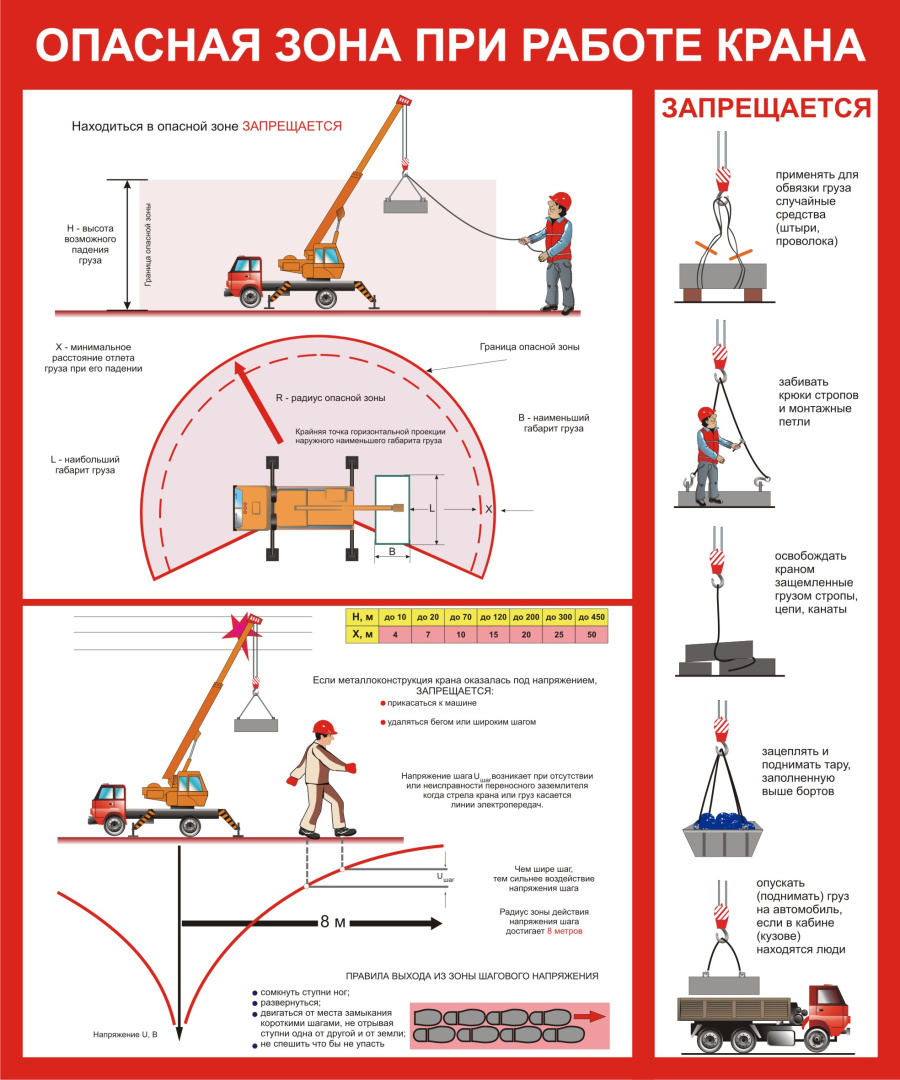 Стенд опасная зона при работе крана