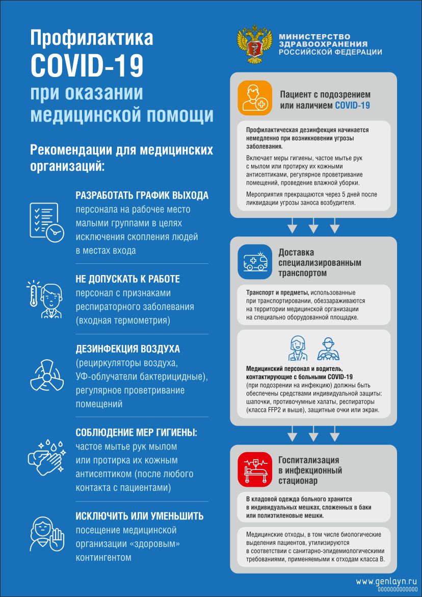 Плакат профилактика при оказании медицинской  помощи