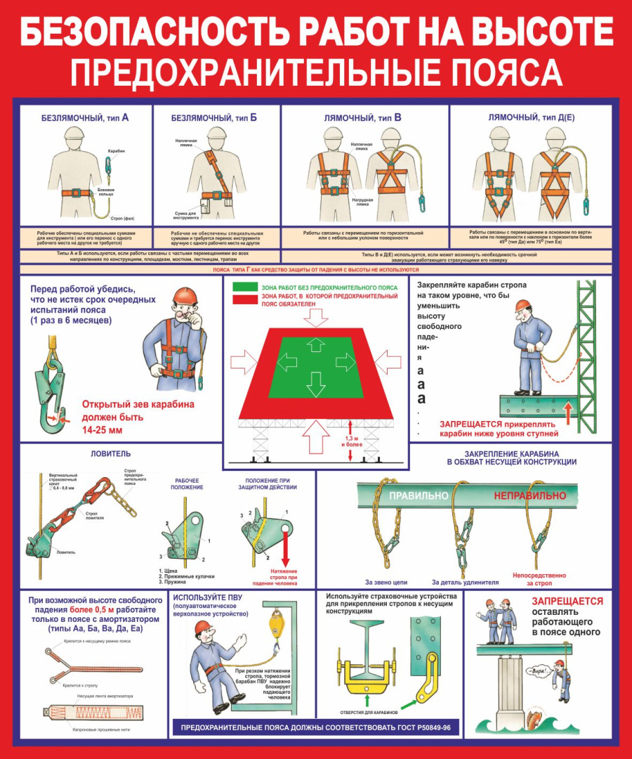 Стенд безопасность работ на высоте