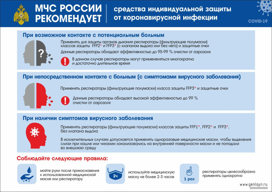 Плакат средства индивидуальной  защиты