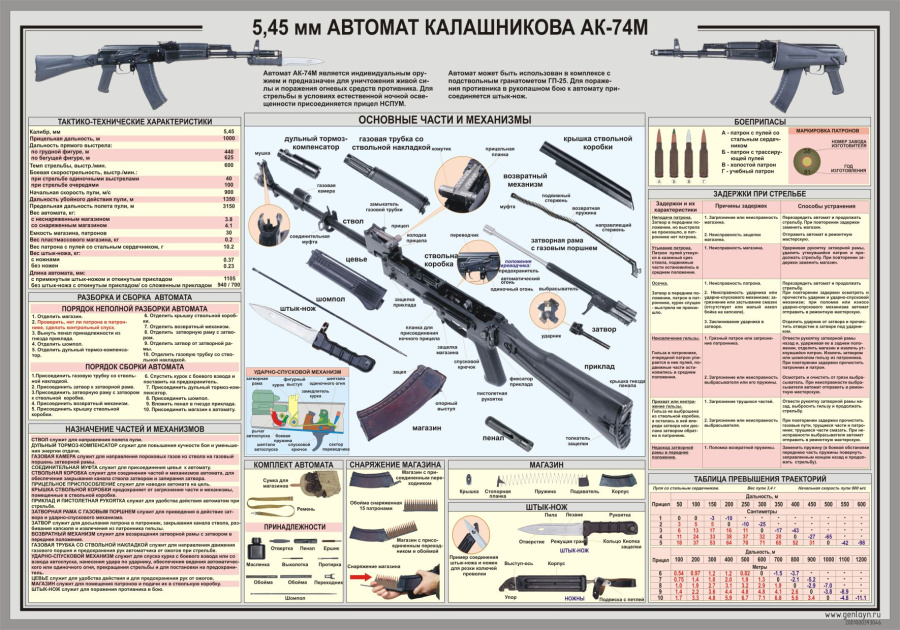 Стенд 5,45 мм автомат Калашникова АК-74М