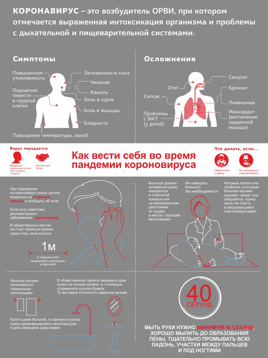Стенд профилактика коронавируса