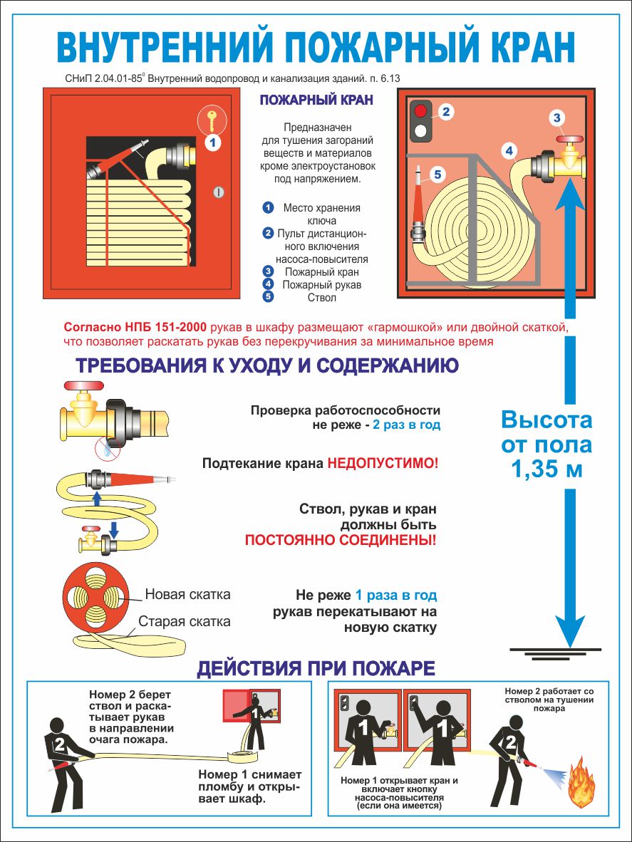 Стенд внутренний пожарный кран