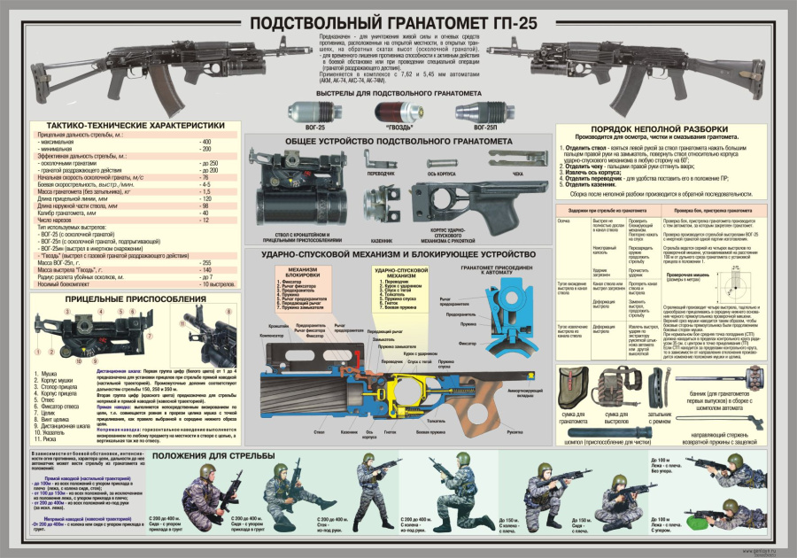 Стенд подствольный гранотомет ГП-25