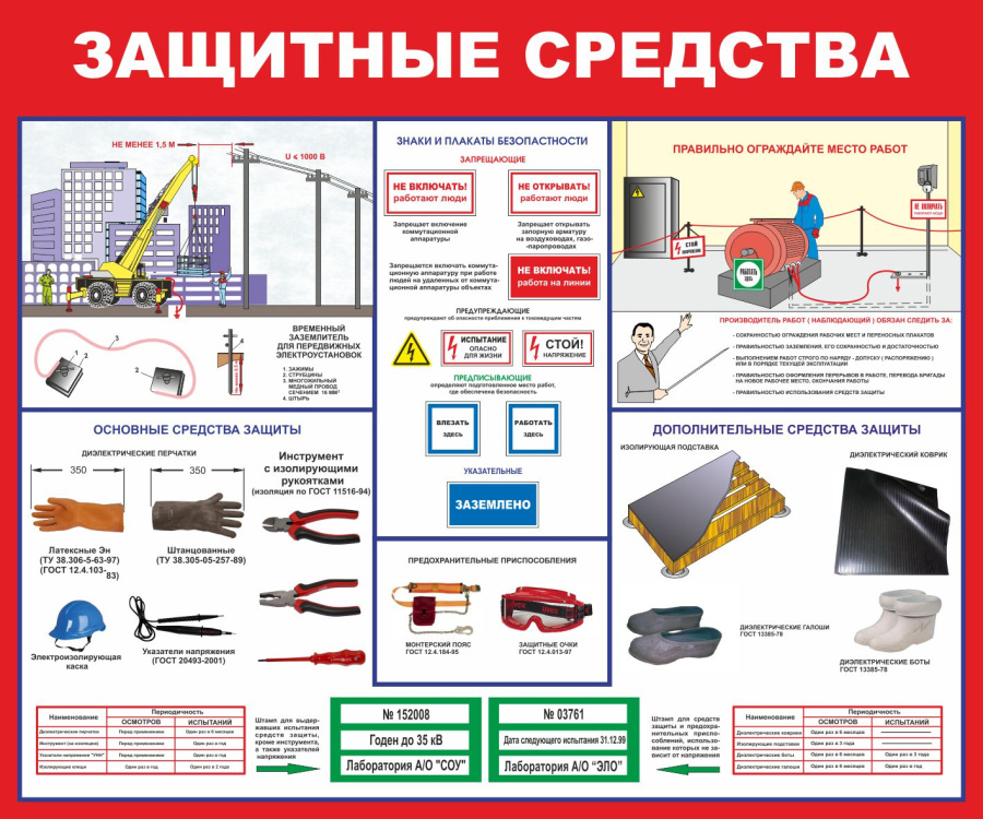 Стенд защитные средства