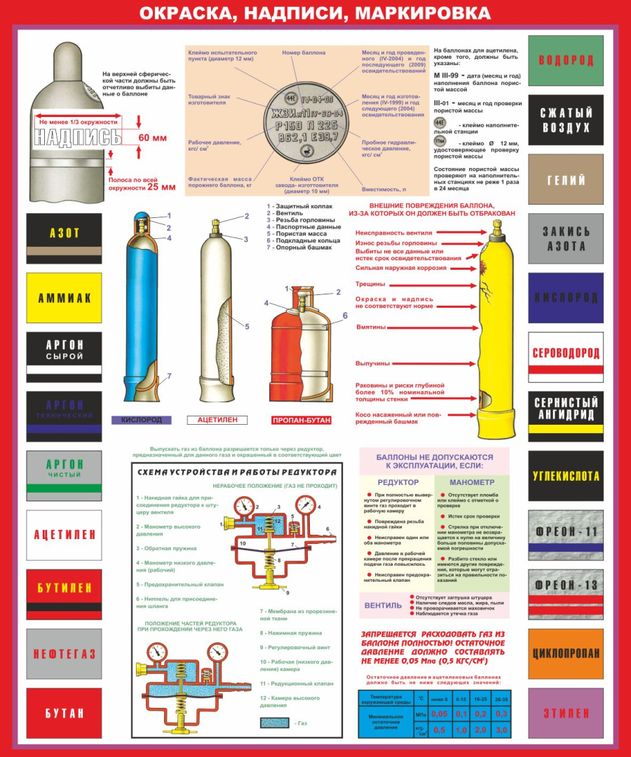 Стенд газовые баллоны окраска надписи маркировка