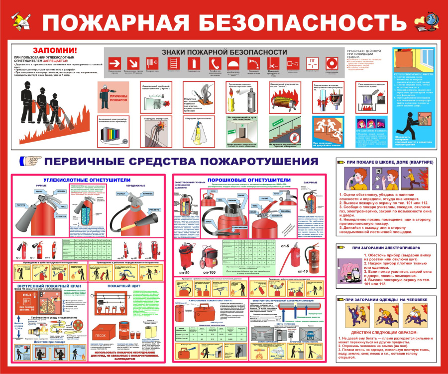 Стенд детская пожарная безопасность