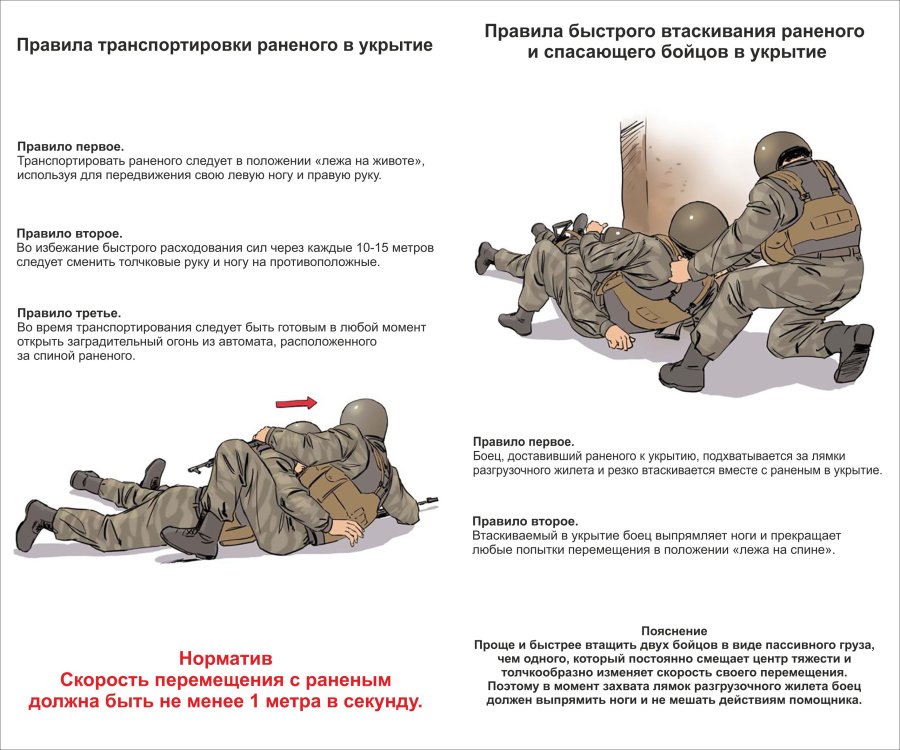 Стенд правила транспортировки раннего в укрытии