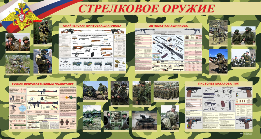 Стенд стрелковое оружие