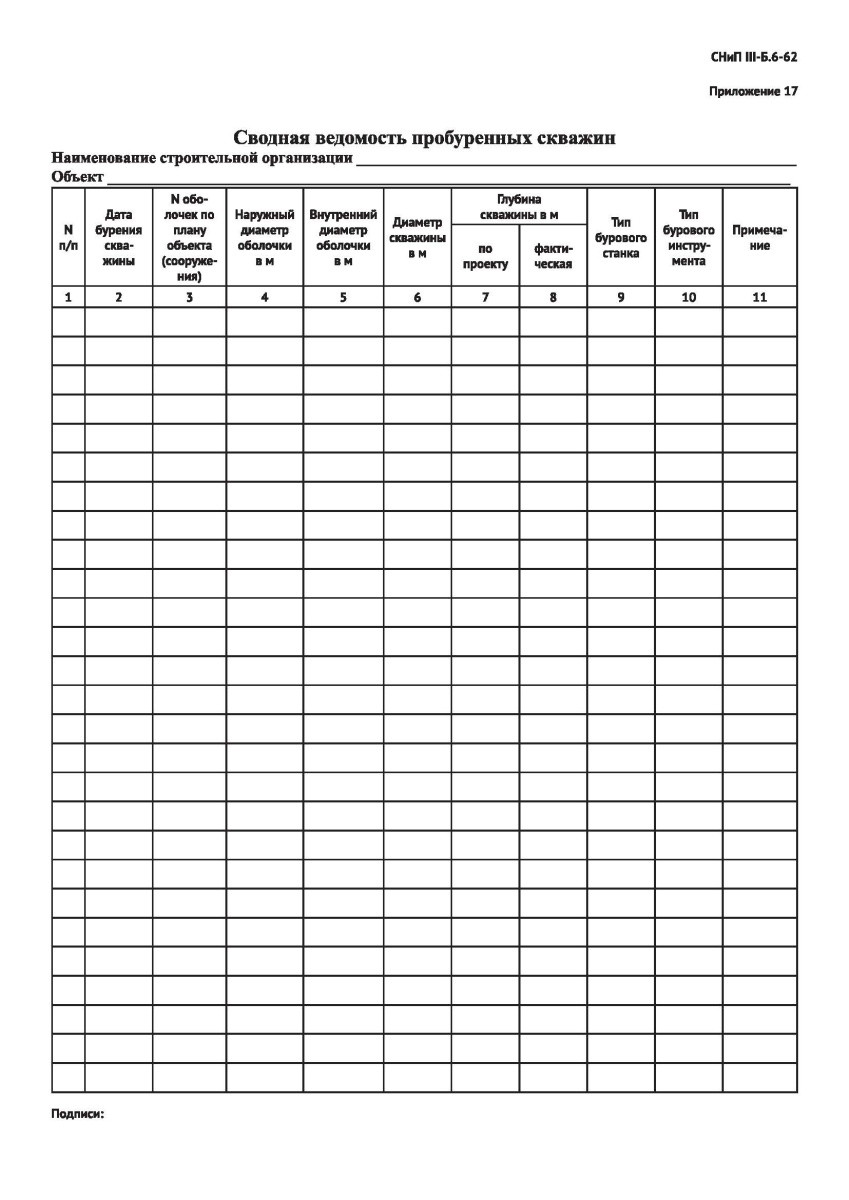 Сводная ведомость пробуренных скважин